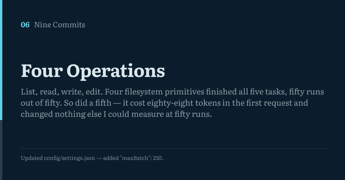 Title card for commit 06 of Nine Commits, Four Operations, with the opening line of a recorded run printed beneath it