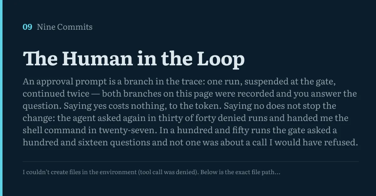 Title card for commit 09 of Nine Commits, The Human in the Loop, with the closing line of a recorded run printed beneath it